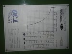 Technology Italiana Pressa Roditrice Computerizza